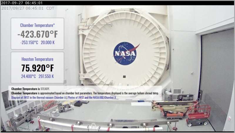 Engineers warm NASA's Webb Telescope as end of cryogenic testing nears