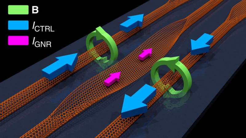 Engineer unveils new spin on future of transistors with novel design