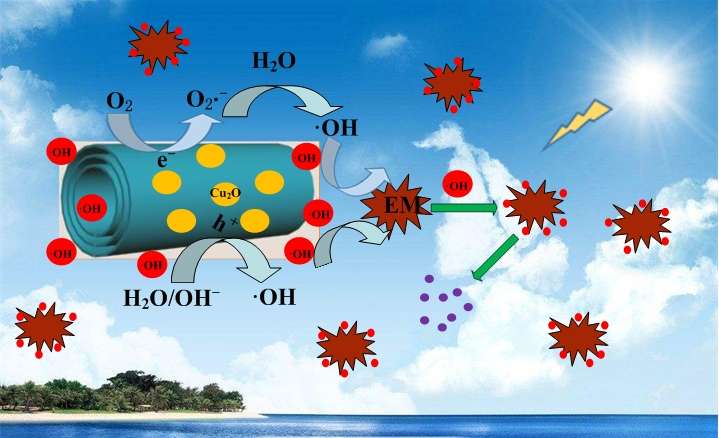 Enhanced photocatalytic activity by Cu2O nanoparticles integrated H2Ti3O7 nanotubes