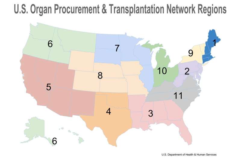 Expanding geographic sharing of donor kidneys would increase transplants, study finds