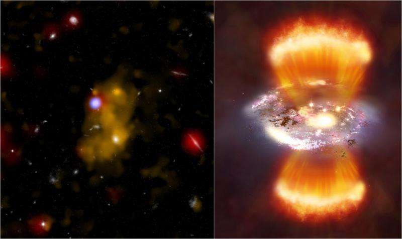 Expanding super bubble of gas detected around massive black holes in the early universe