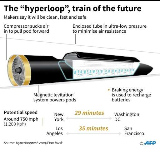 Factfile on the &quot;Hyperloop&quot; transport system theorized by US entrepreneur Elon Musk