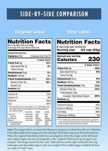 FDA to delay rule requiring new nutrition facts panel