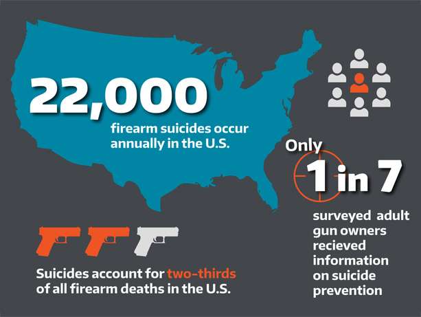 Firearm-safety class rates in US little changed in 20 years