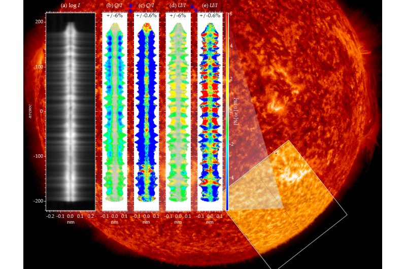 First direct exploration of magnetic fields in the upper solar atmosphere