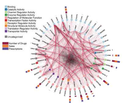 First large-scale interactome map of the largest membrane receptors group in humans