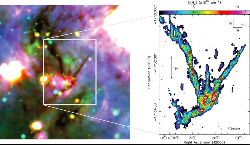First look at gravitational dance that drives stellar formation