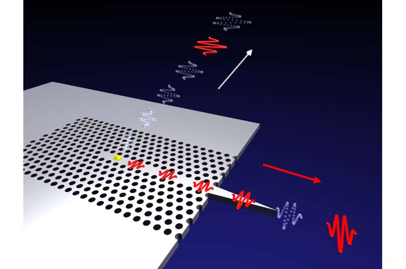First step towards photonic quantum network