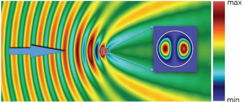Giant enhancement of electromagnetic waves revealed within small dielectric particles