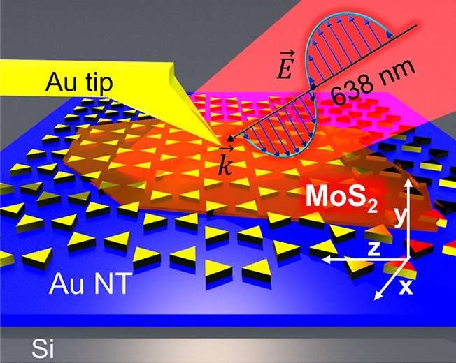 Gold nanoantennas help in creation of more powerful nanoelectronics