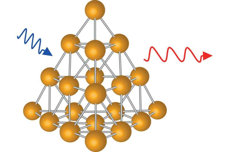 Gold shines through properties of nano biosensors