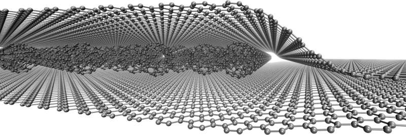 Graphene encapsulation provides unprecedented view of the diffusion and rotation of fullerene molecu