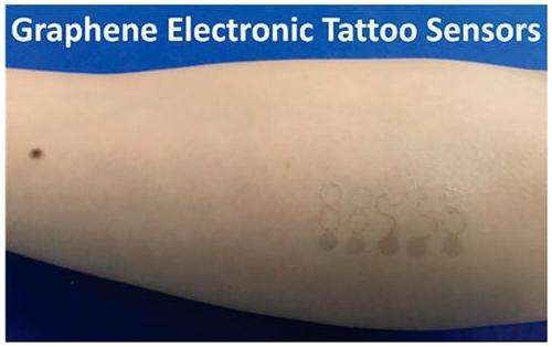 graphene tattoos