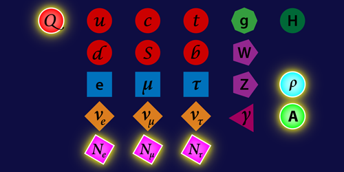 Group introduces six new particles to standard model to solve five enduring problems