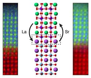Harnessing lost atoms may aid in crafting new, never-before-seen oxides