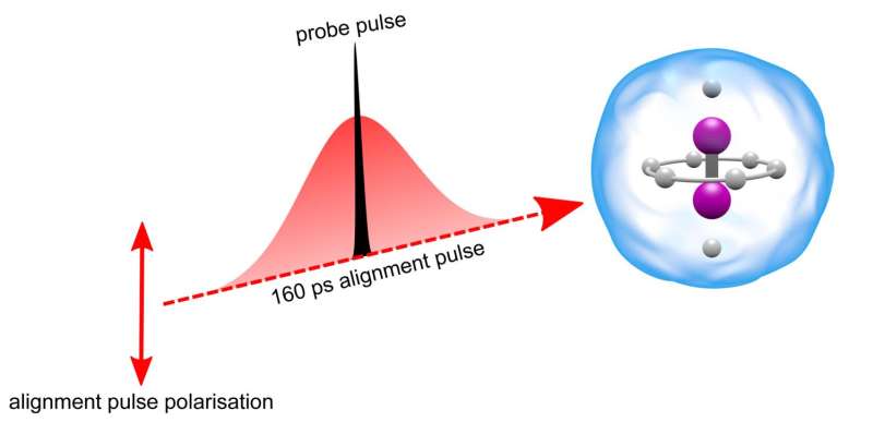 Helium droplets offer new precision to single-molecule laser measurement