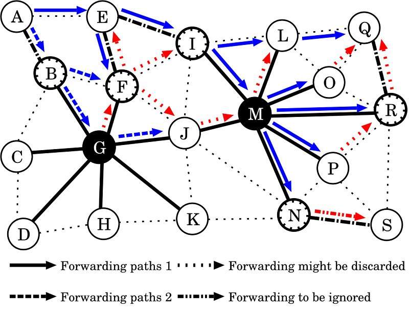 Hierarchical opportunistic routing with moderate clustering for ad hoc networks