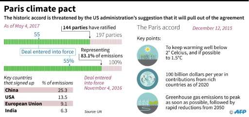 Historic climate deal to enter into force