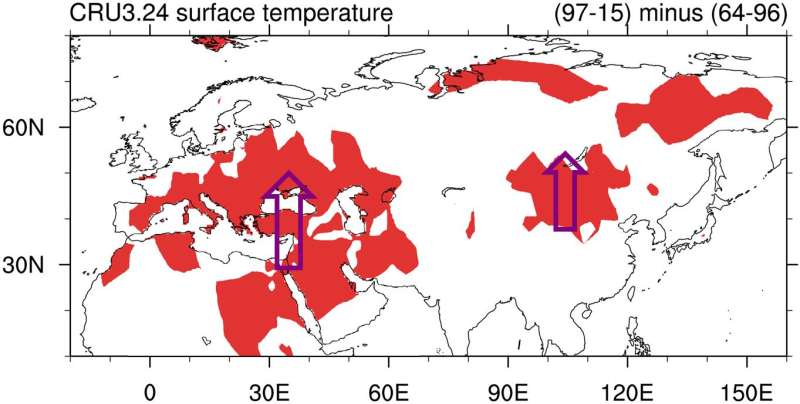 Hot summer frequents Europe-west Asia and northeast Asia after the mid-1990s