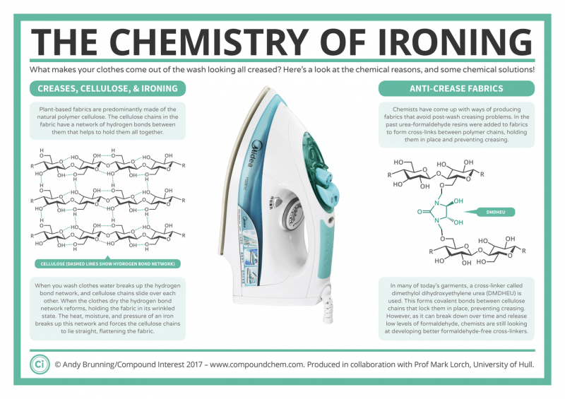 How chemistry can make your ironing easier