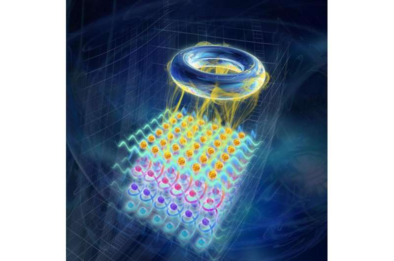 How heating up a quantum system can be used as a universal probe for exotic states of matter