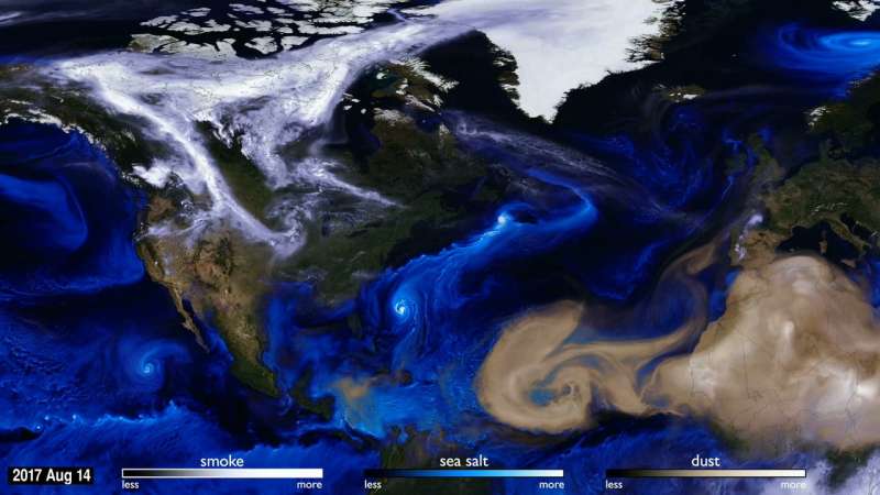 How to see the atmosphere