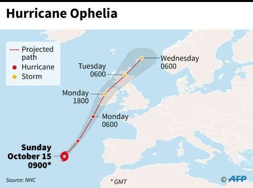 Hurricane Ophelia threatens Ireland