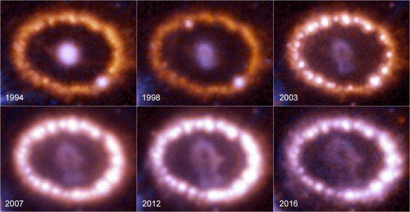 Image: The evolution of supernova 1987A
