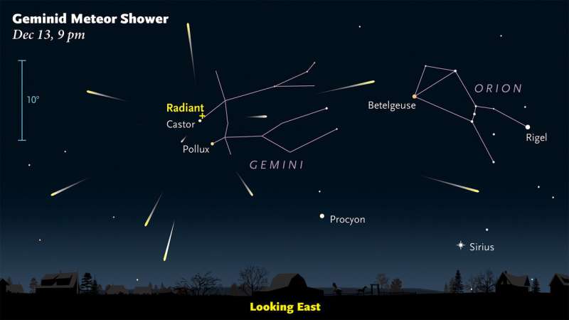 Impressive Geminid Meteors to Peak on December 13–14