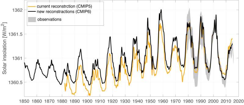 Improved representation of solar variability in climate models