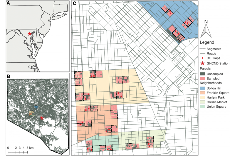 In urban Baltimore, poor neighborhoods have more mosquitoes