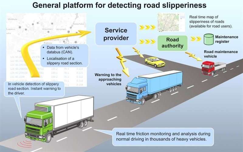 Invention detects black ice in traffic