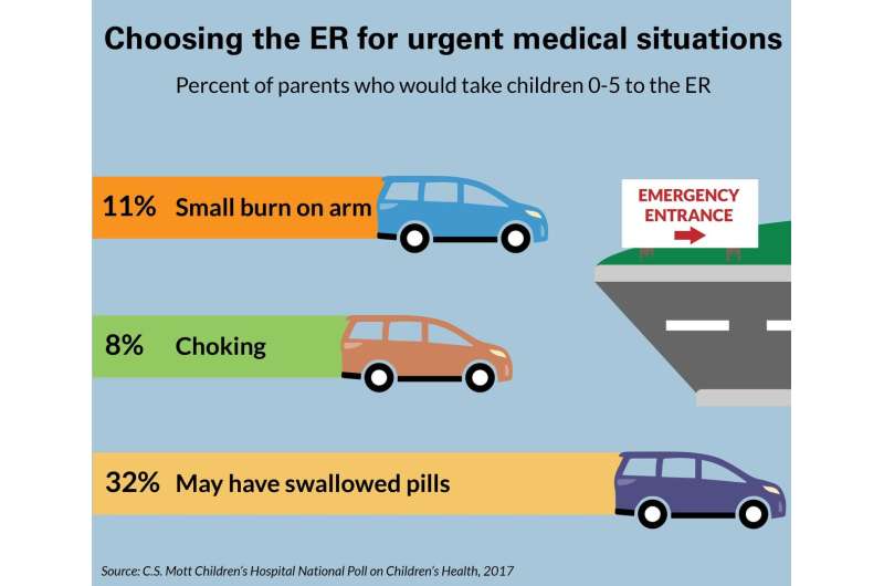 Is rushing your child to the ER the right response?