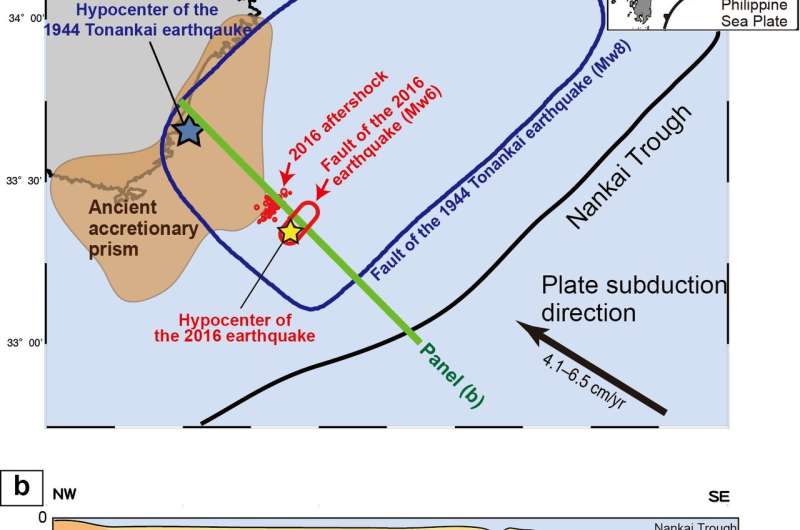 Japanese earthquake zone strongly influenced by the effects of friction