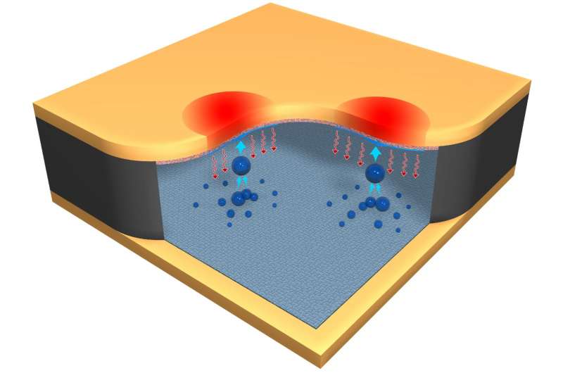 Jumping droplets whisk away hotspots in electronics