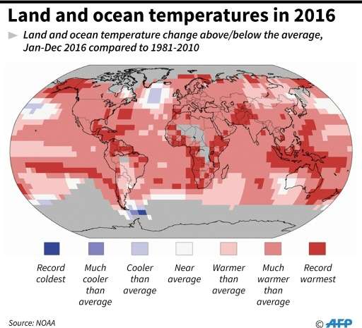 Land and ocean temperature change above/below the average in 2016