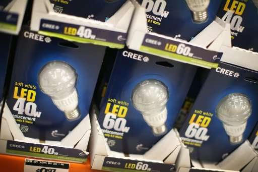 LED lights are more efficient because they need far less electricity to provide the same amount of light, but then people might 