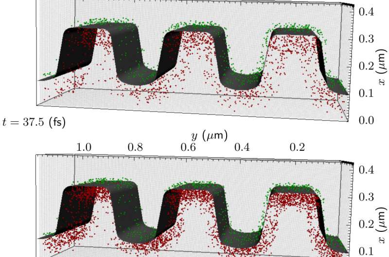 Models clarify physics at photocathode surfaces