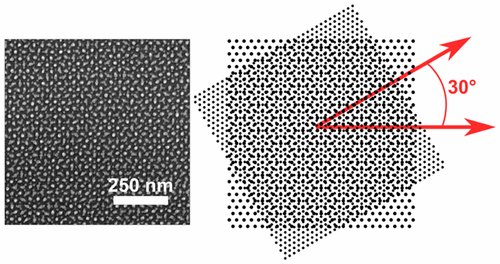 Moire superstructures created using block copolymers
