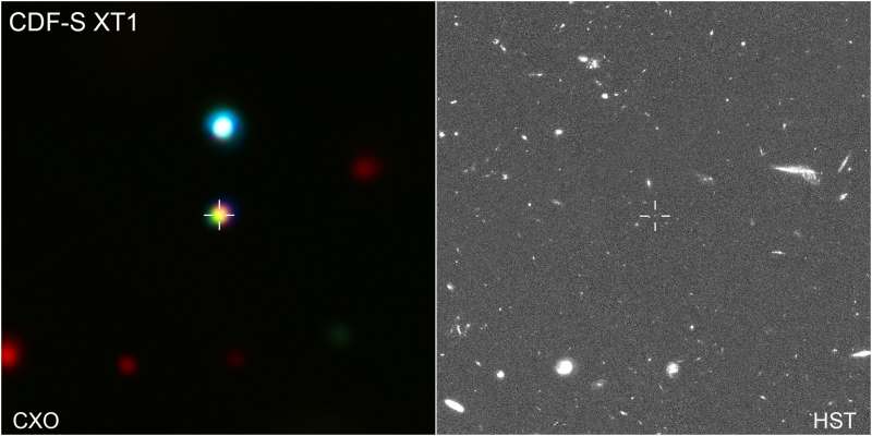 Mysterious cosmic explosion surprises astronomers studying the distant x-ray universe