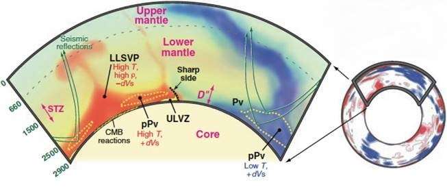 Mysterious deep-Earth seismic signature explained