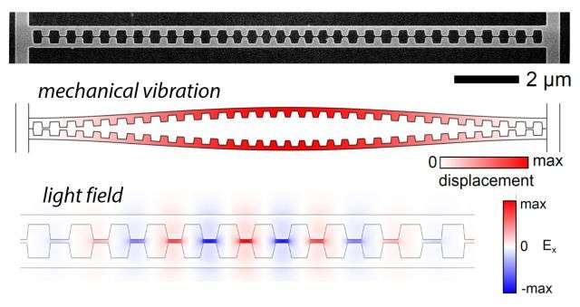 Nanoscale motion sends light into overdrive