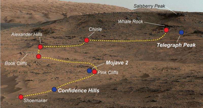 NASA finds evidence of diverse environments in curiosity samples