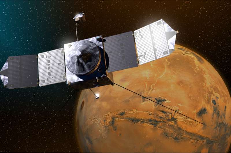 NASA orbiter steers clear of Mars moon Phobos