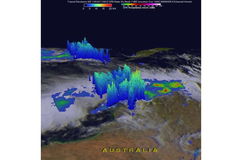 NASA sees development of Tropical Cyclone 3S along Western Australia's coast