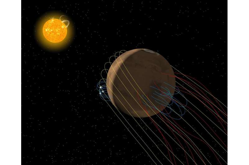 NASA's MAVEN mission finds mars has a twisted tail