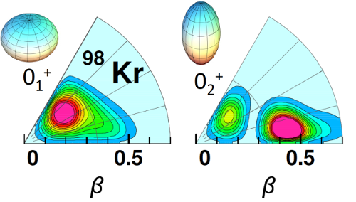 Neutron-rich nucleus shapeshifts between a rugby ball and a discus