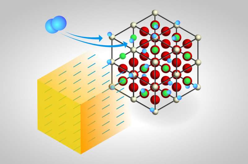 Neutron spectroscopy reveals common ‘oxygen sponge’ catalyst soaks up hydrogen too