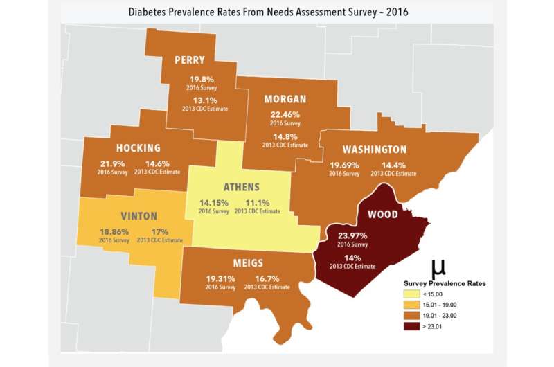 New assessment highlights growing impact of diabetes in southeast Ohio