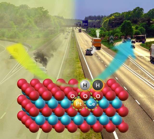 New catalyst meets challenge of cleaning exhaust from modern engines